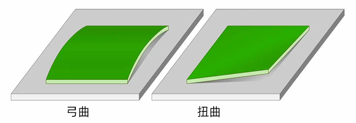 PCB板翘曲度控制方案