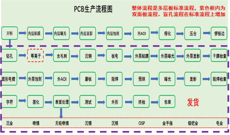 深圳PCB分板厂家