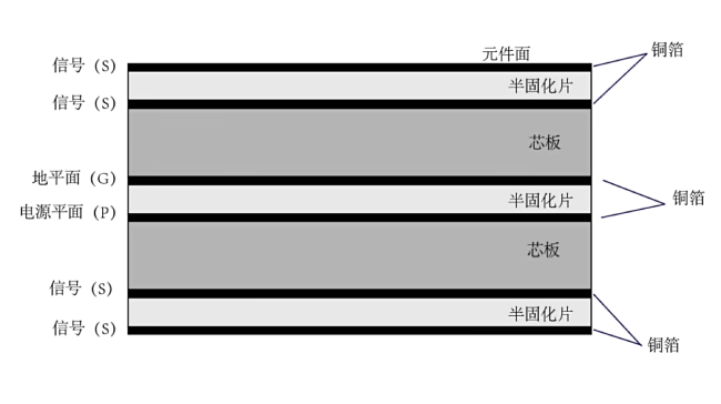 多层pcb打样：6层PCB