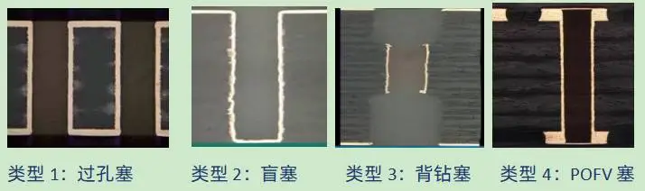 pcb厂家：PCB树脂塞孔
