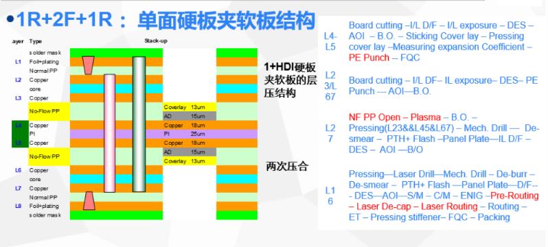 软硬结合板打样：多元化设计，精准工艺