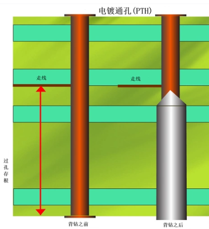 背钻技术PCB供应商
