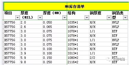 松下， 高速低损耗讯号传输材料Megtron6到货啦